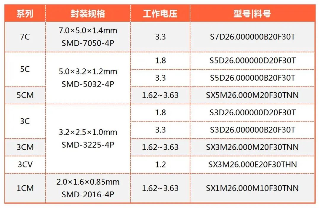 有源晶振