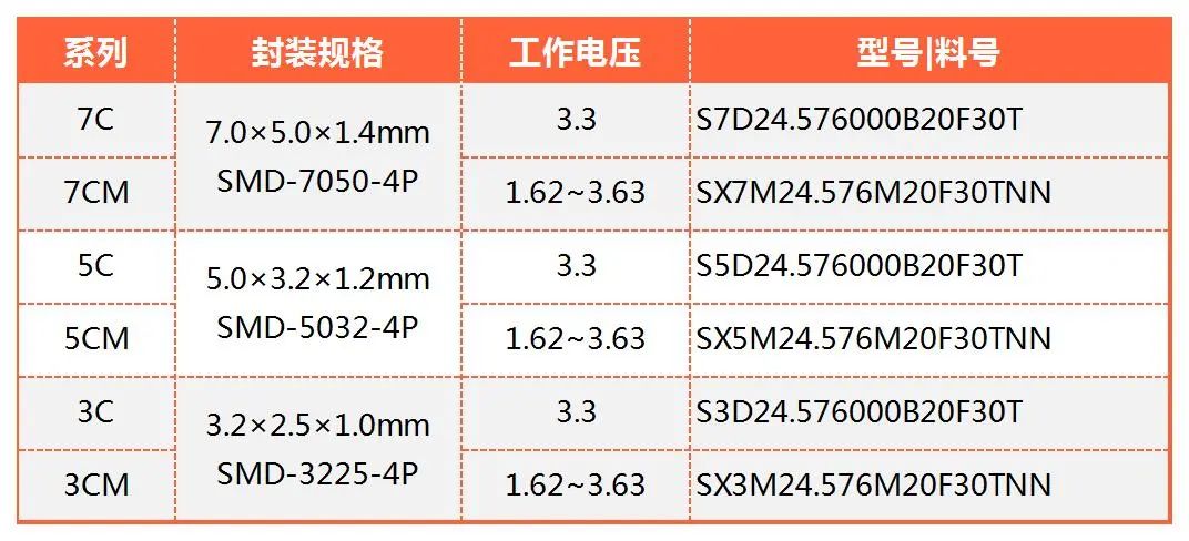 有源晶振