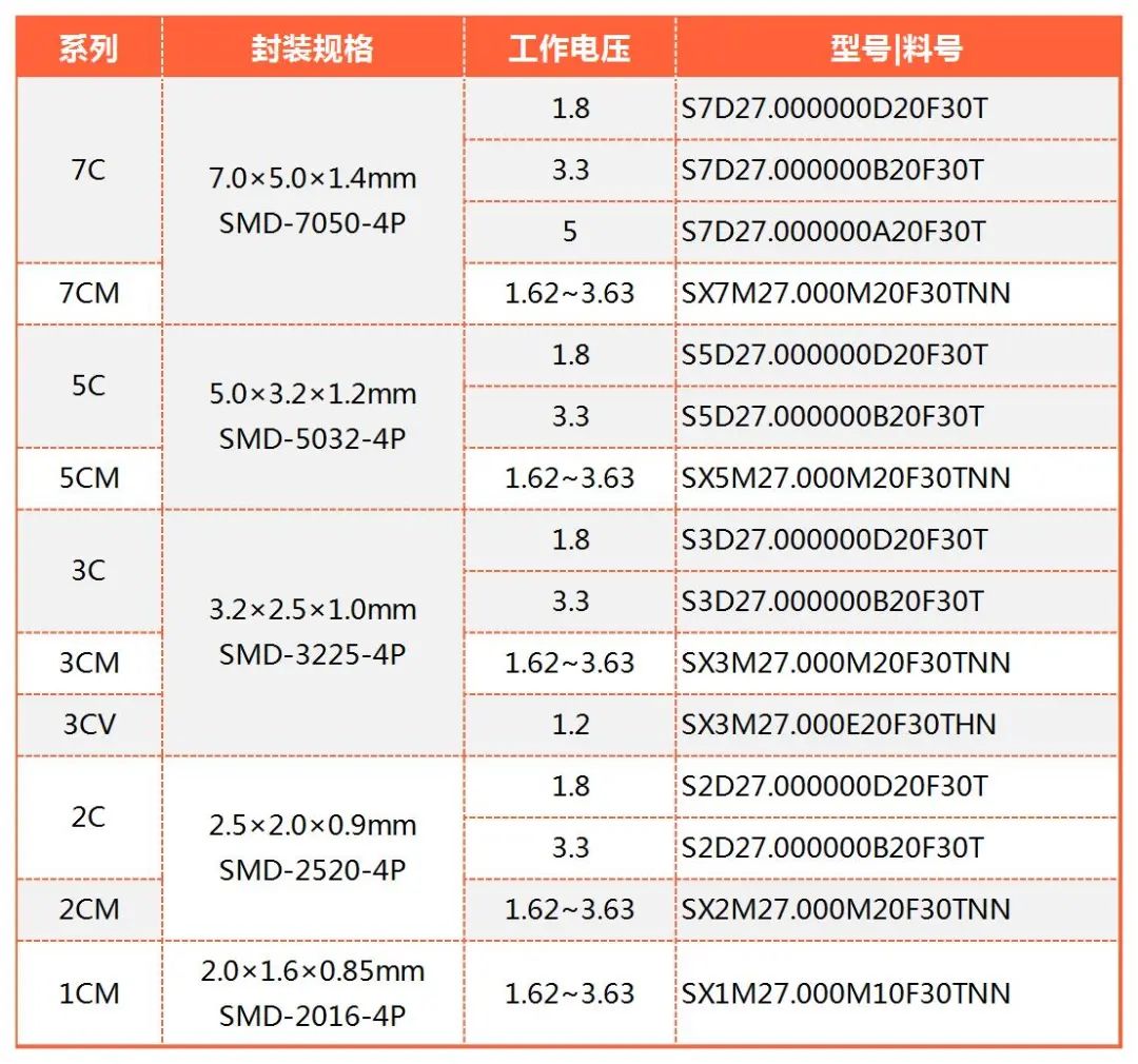 有源晶振