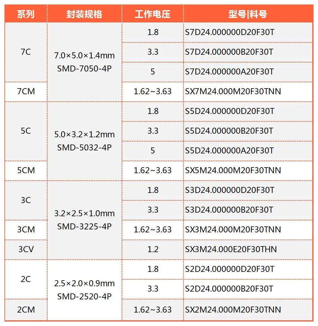 有源晶振