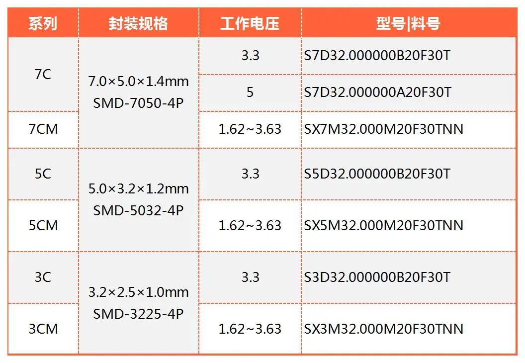 有源晶振