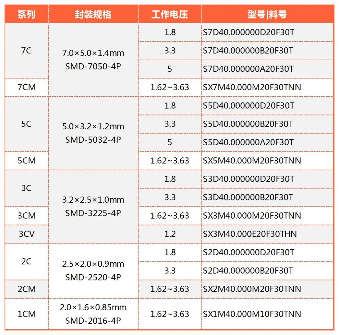 有源晶振