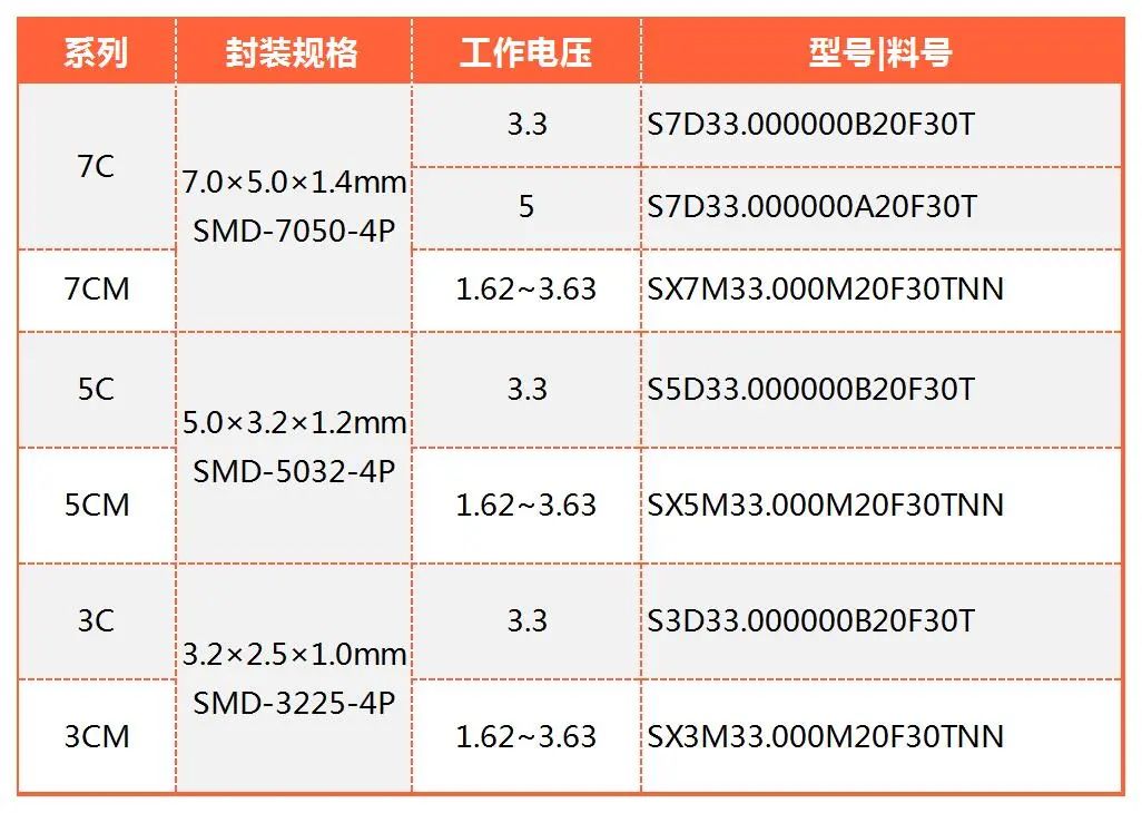 有源晶振