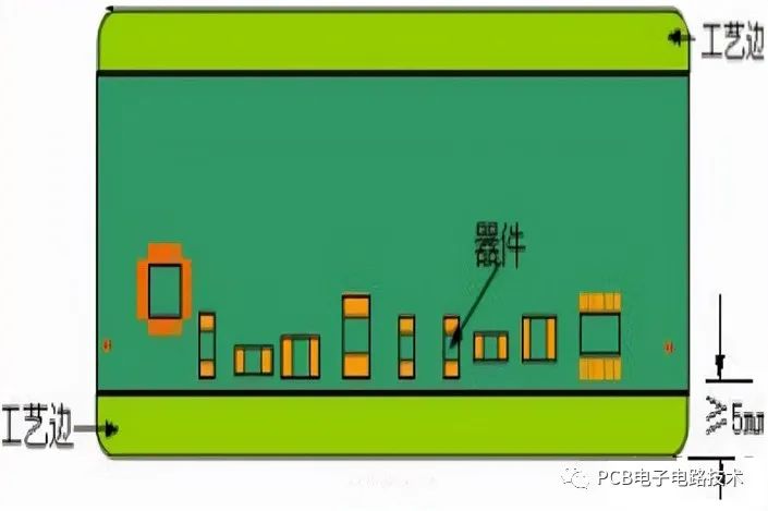 PCB工艺