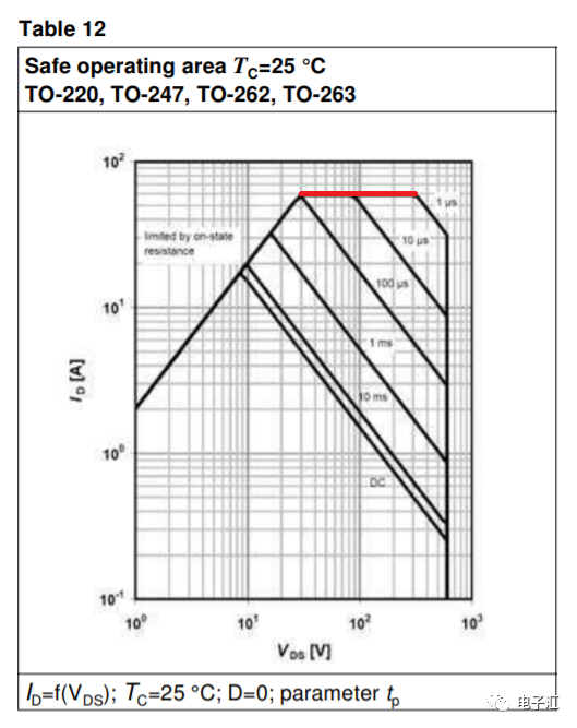 MOSFET