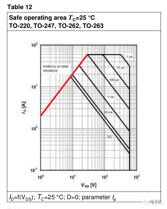 MOSFET