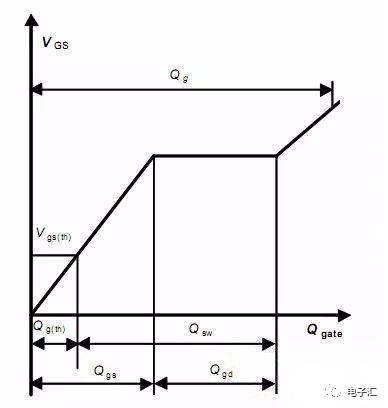 MOSFET