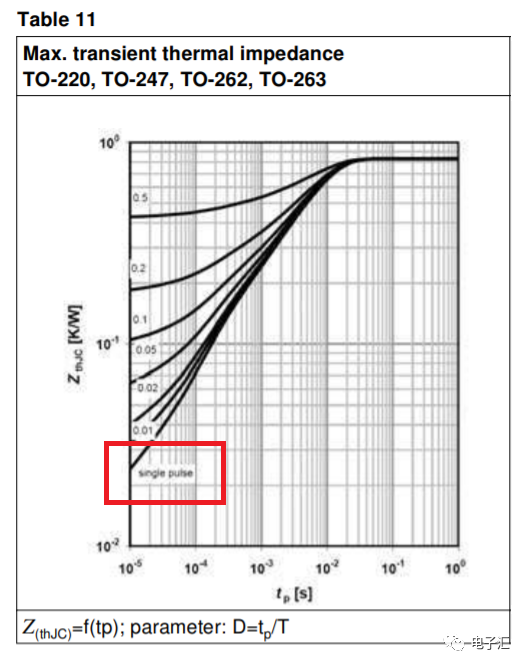 MOSFET