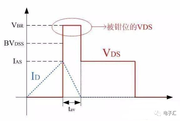 MOSFET