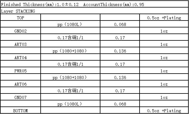 pcb