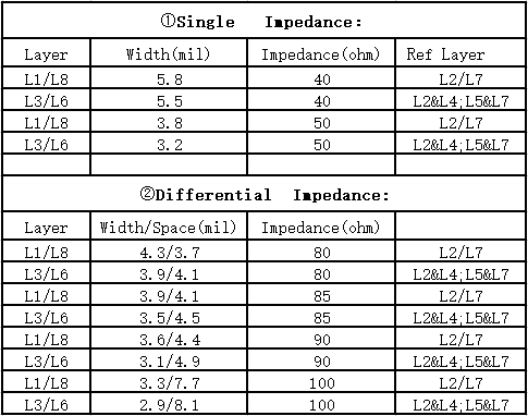 阻抗设计