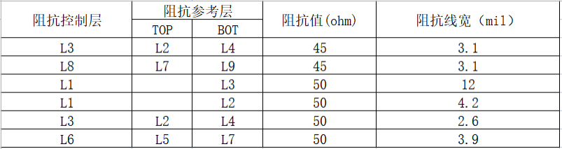 阻抗设计