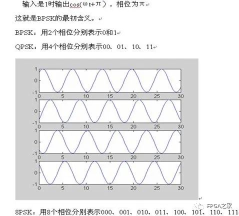 调制