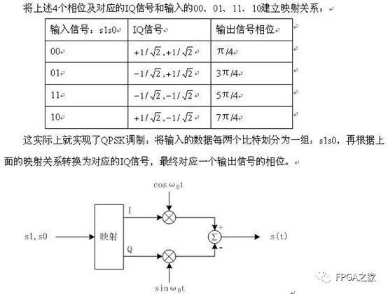 调制