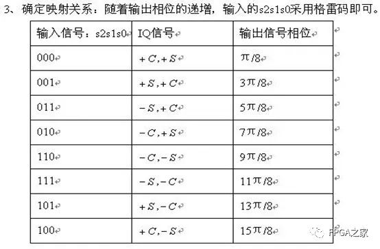 二进制