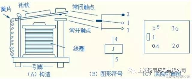 线圈