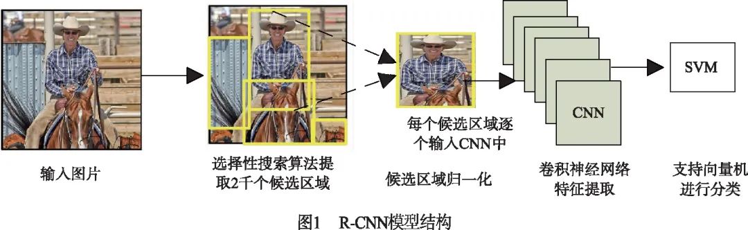 卷积神经网络