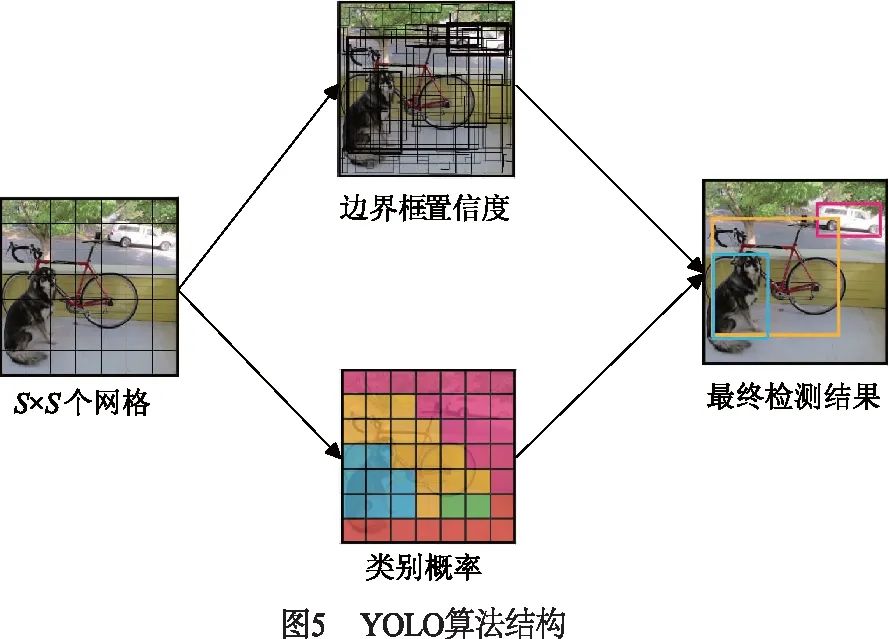 深度学习