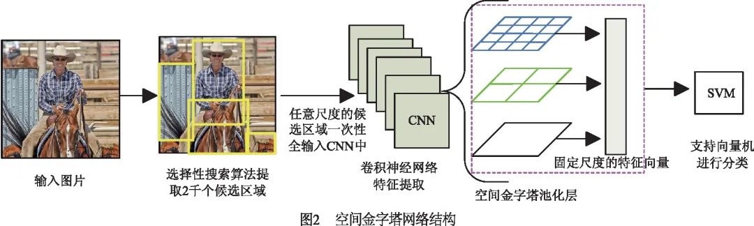 深度学习