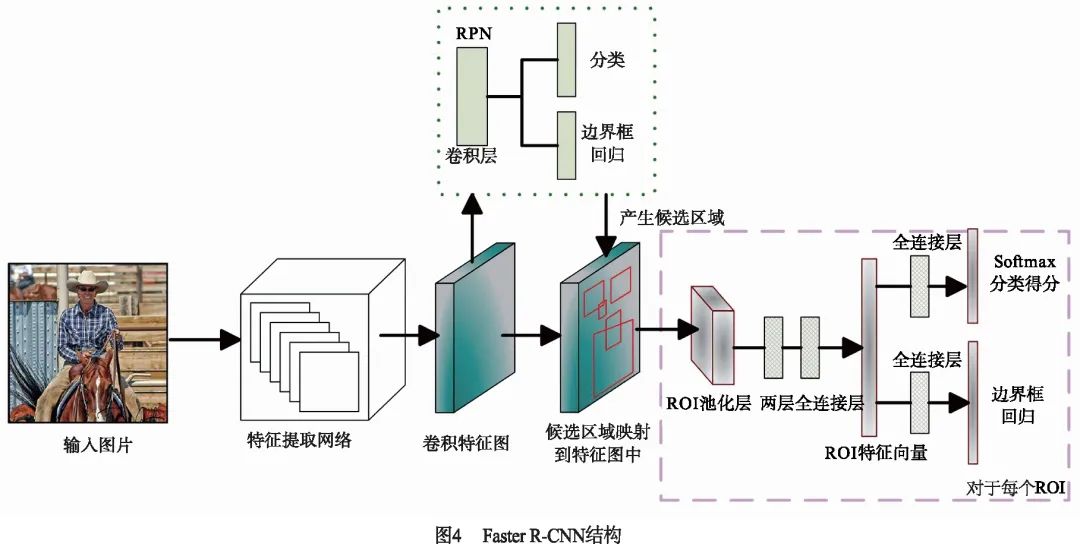 深度学习