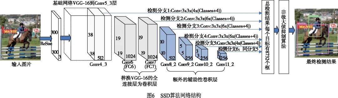 卷积神经网络