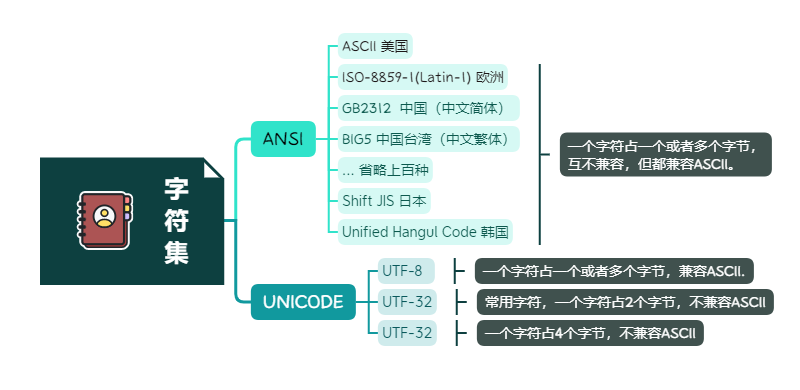 ASCII