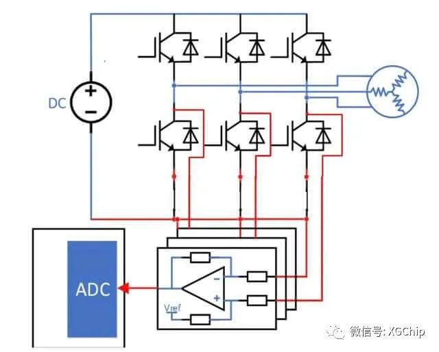 控制器