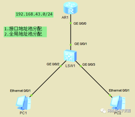 VLAN通信