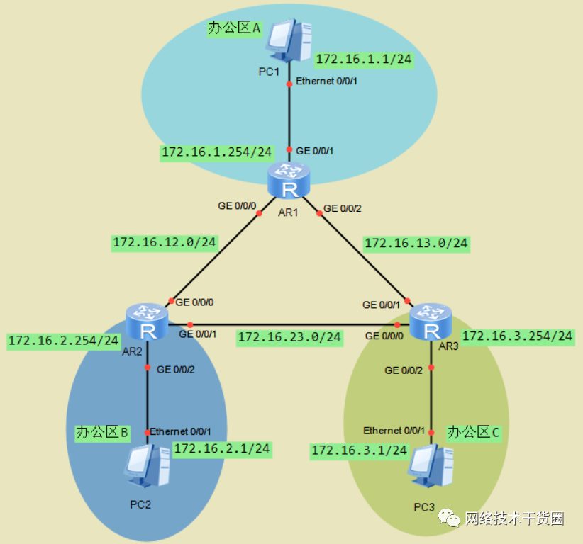 VLAN通信