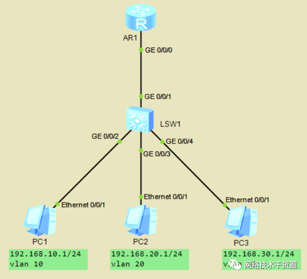 VLAN