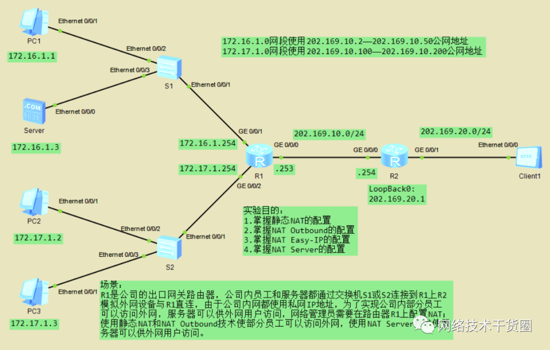 VLAN通信