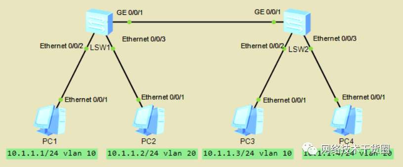 VLAN