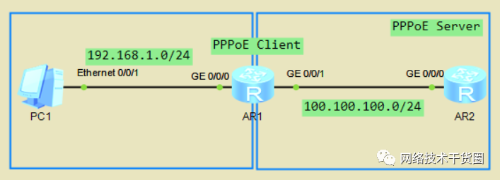 VLAN