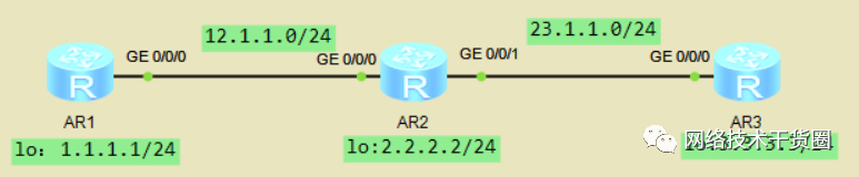 VLAN