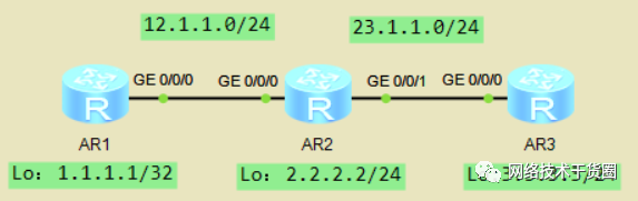 VLAN