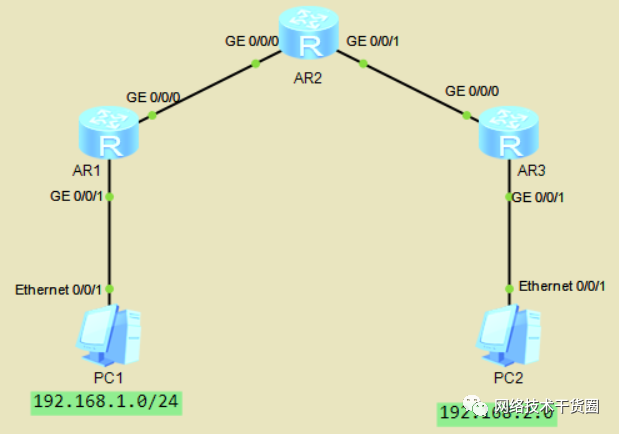 VLAN