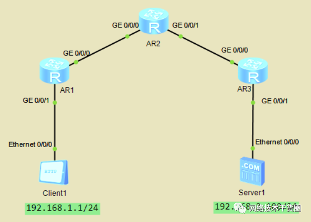 VLAN