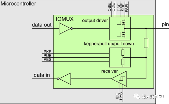 Data