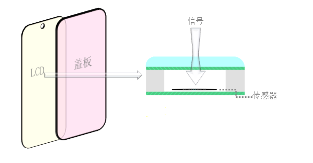 终端设备