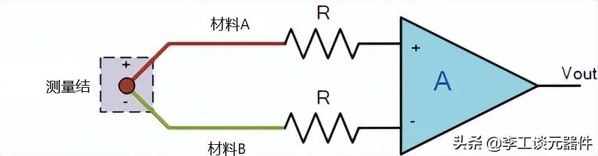 恒温器