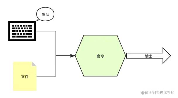 内核