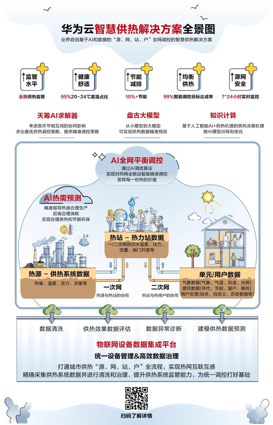 智慧城市