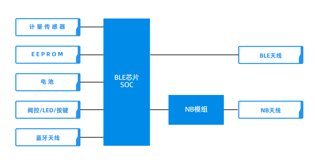 蓝牙