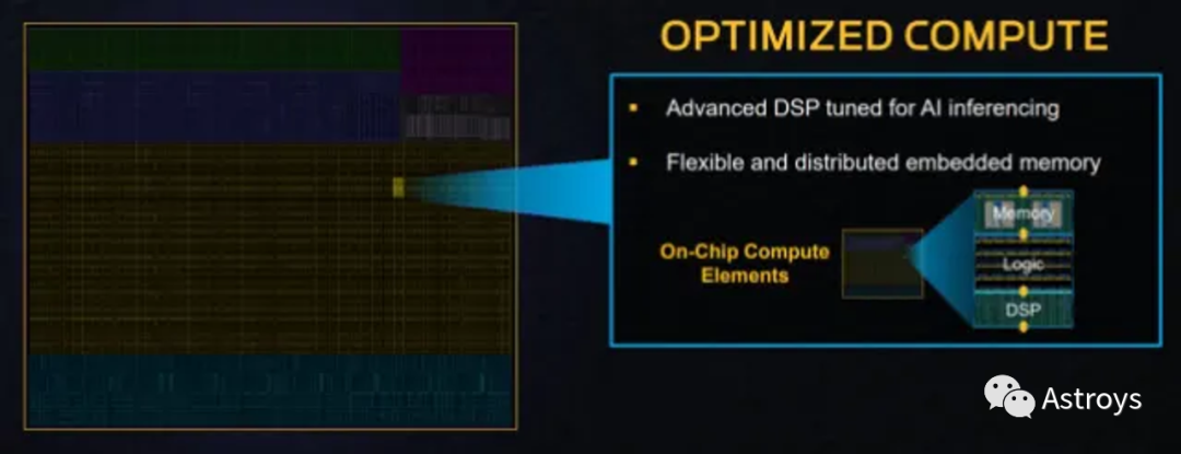 FPGA