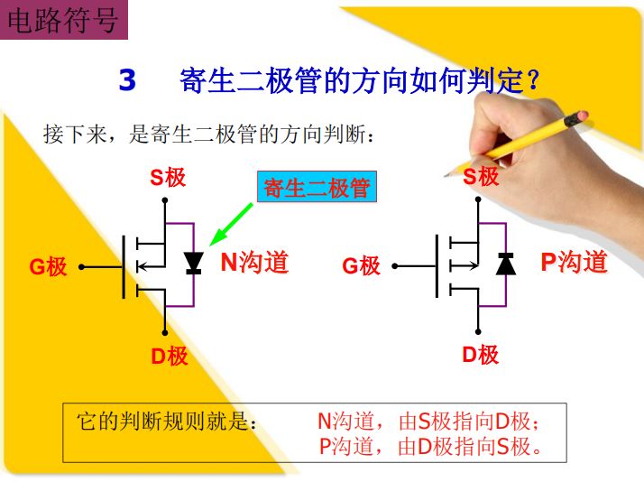 MOS管