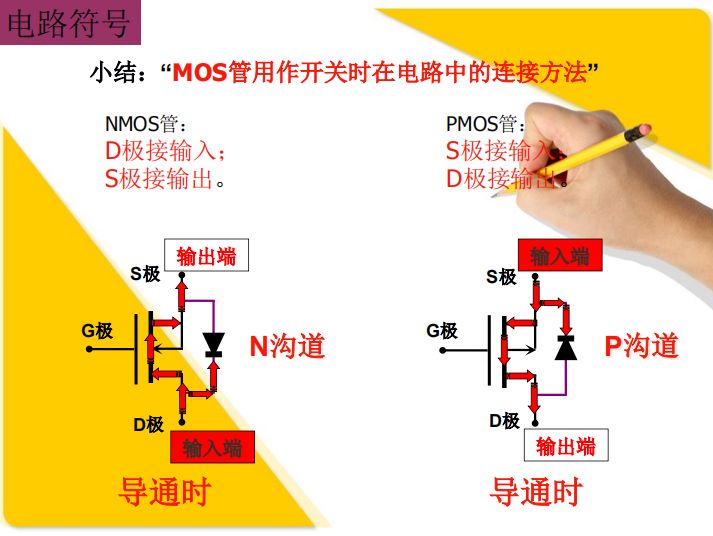 MOS管