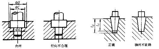 结构工艺