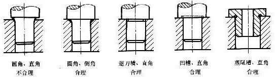 结构工艺