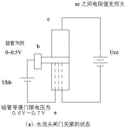 三极管