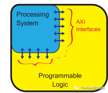 FPGA